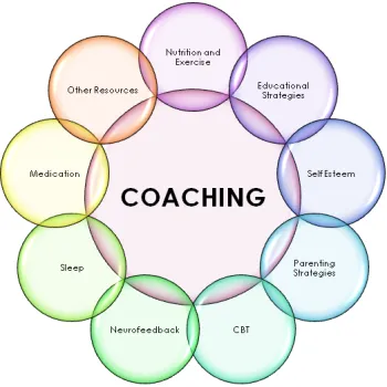 کوچینگ حرفه ای چیست؟