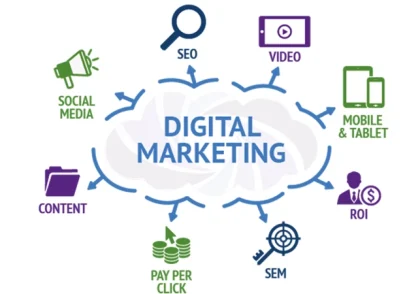 دیجیتال مارکتینگ