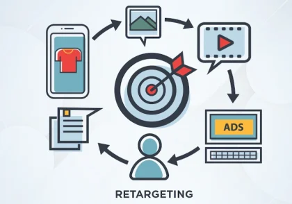 ریتارگتینگ هوشمند