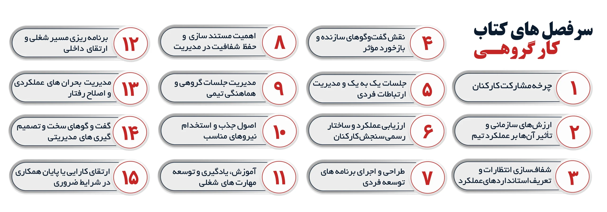 سرفصل های کتاب کار گروهی
