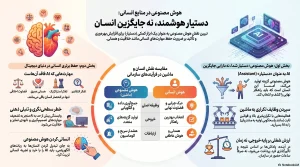 همکاری انسان و ماشین؛ بازتعریف مدیریت منابع انسانی در عصر هوش مصنوعی