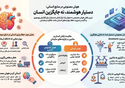 همکاری انسان و ماشین؛ بازتعریف مدیریت منابع انسانی در عصر هوش مصنوعی