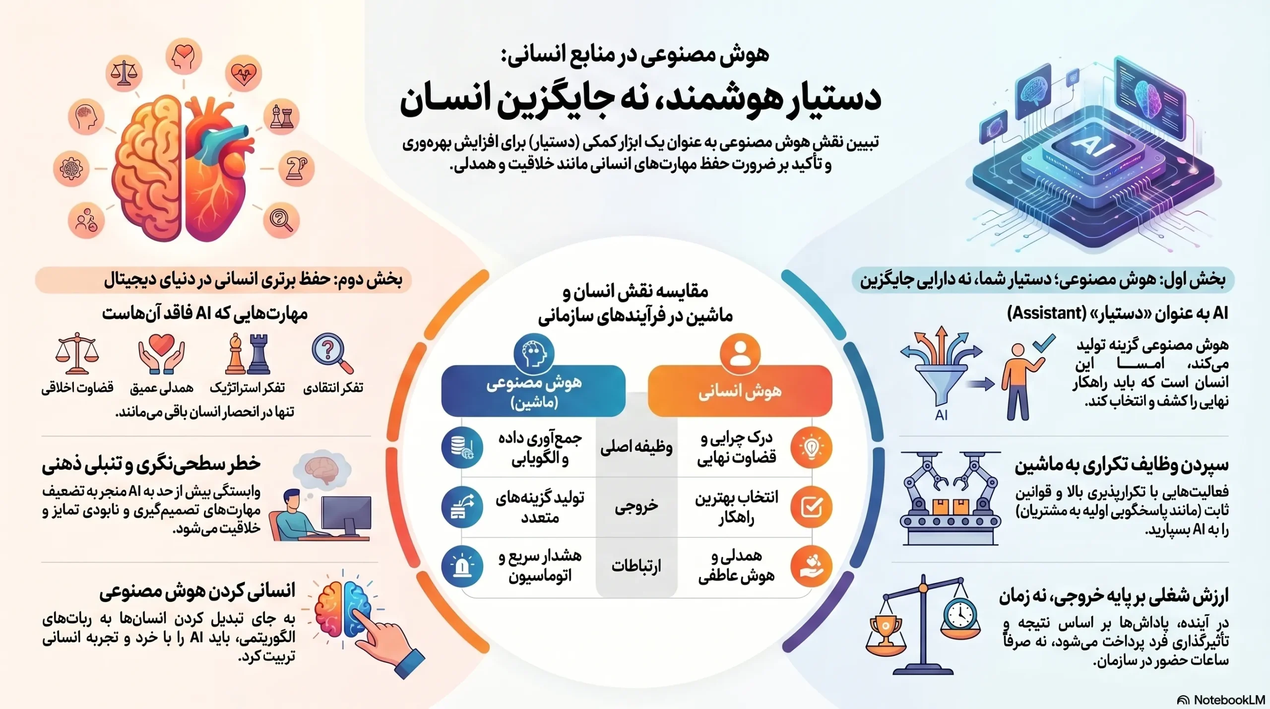 همکاری انسان و ماشین؛ بازتعریف مدیریت منابع انسانی در عصر هوش مصنوعی