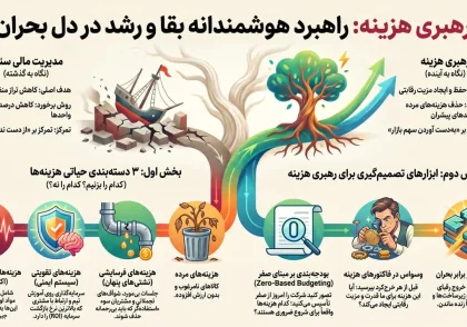 رهبری هزینه در بحران‌های کسب‌وکار و شرایط جنگی