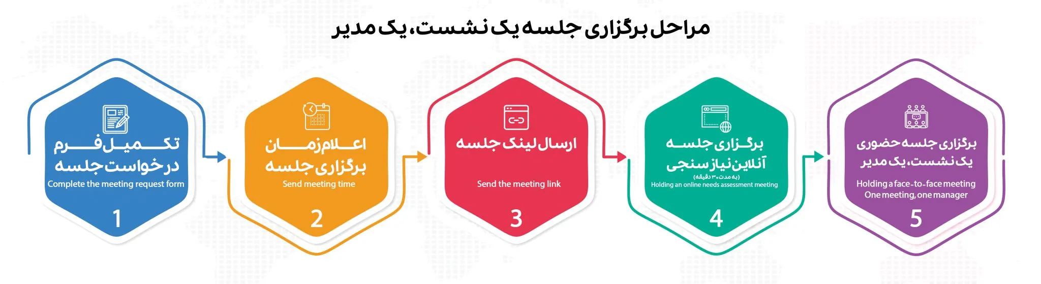 مشاوره کسب و کار - بابک محمدپور