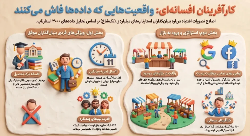 افسانه‌های رایج درباره کارآفرینان که باید همین امروز فراموش کنید