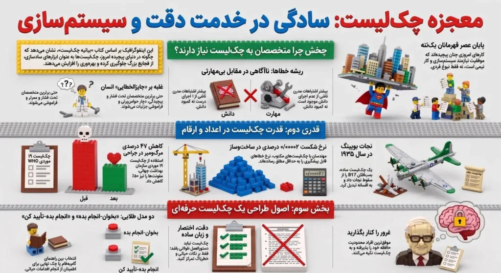 معجزه چک‌ لیست در صنایع مختلف - بابک محمدپور