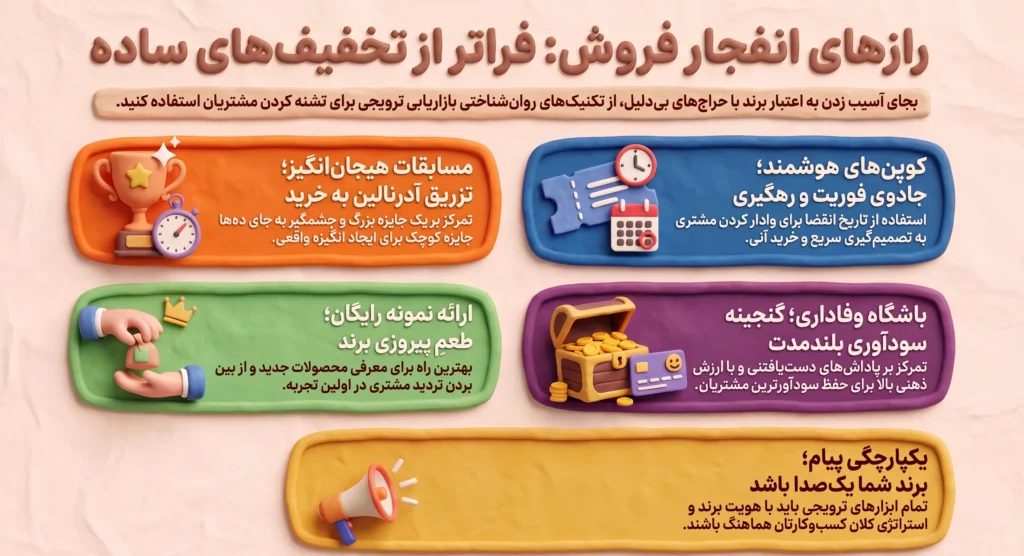 بازاریابی ترویجی چیست و چرا معجزه می کند؟