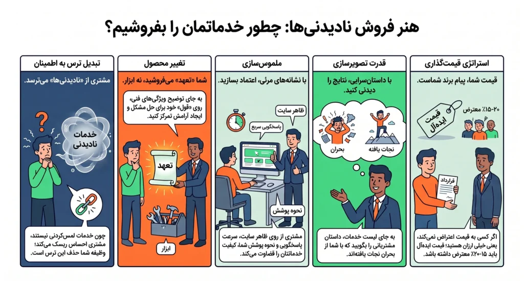 استراتژی‌ های کلیدی برای فروش نادیدنی‌ ها