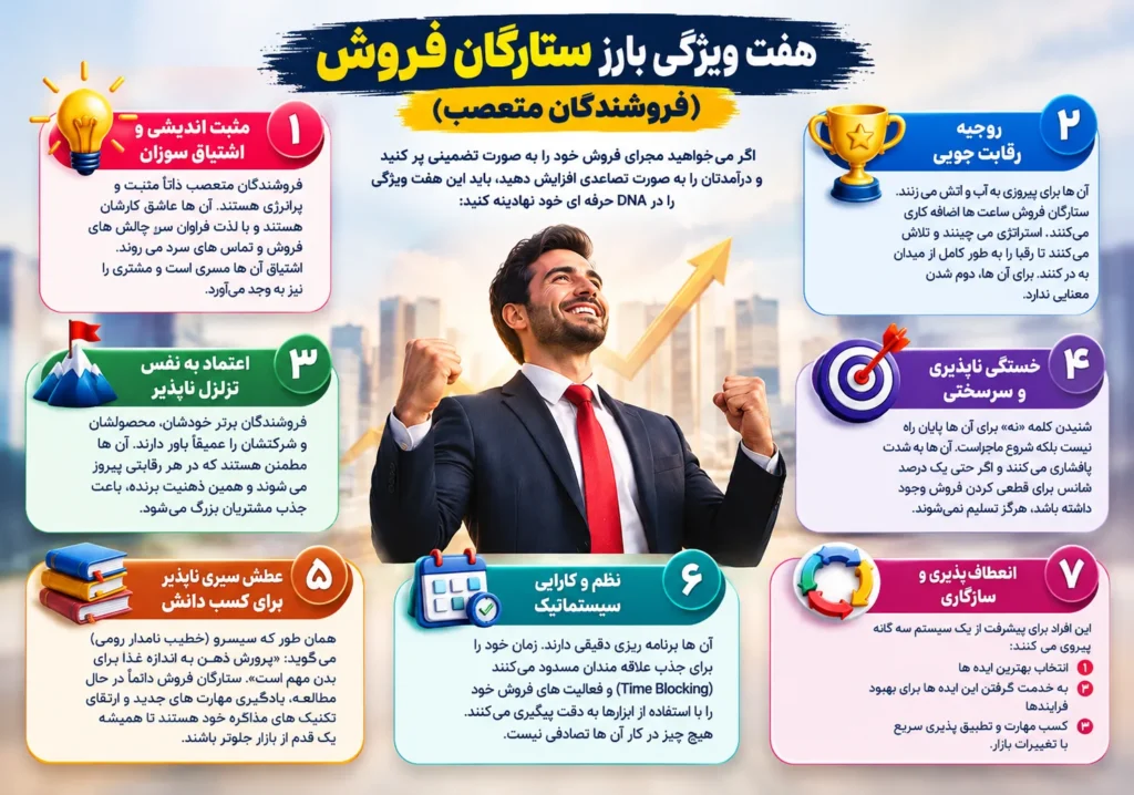 هفت ویژگی بارز ستارگان فروش (فروشندگان متعصب یا مشتری‌ یابی متعصبانه)