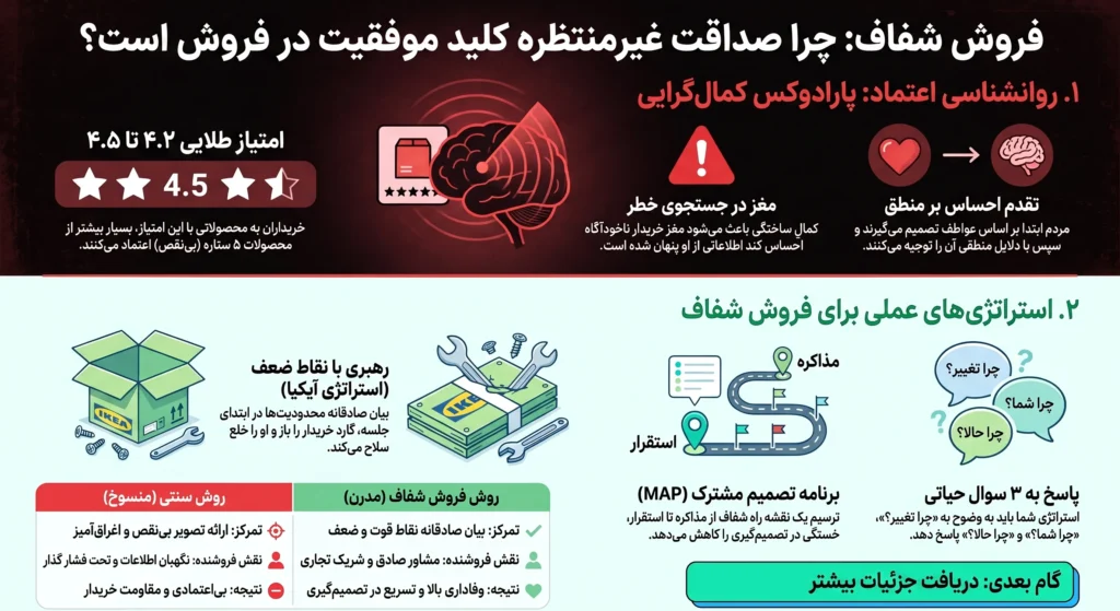 چرا امتیاز ۵ ستاره مخرب است؟